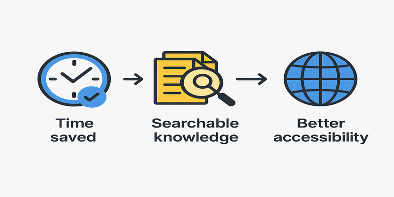 The hidden capabilities of advanced AI meeting assistants