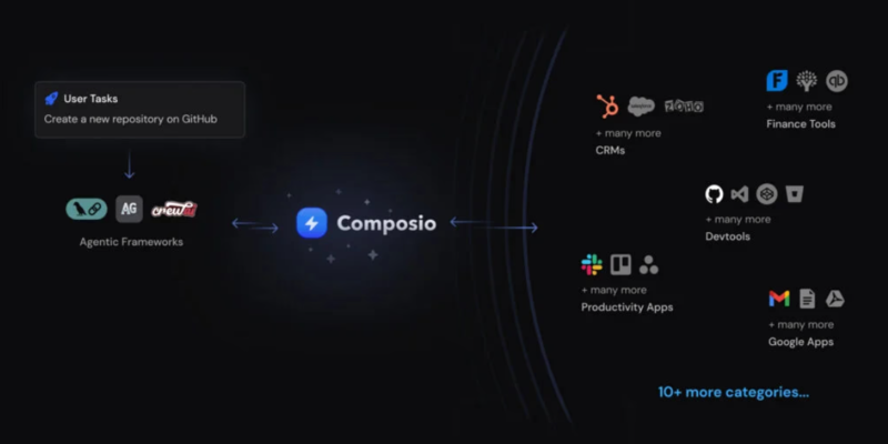 Top AI Automation Tools for Modern Frameworks