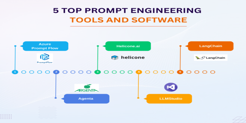 Transforming Natural Language Inputs via Best AI Prompt Engineering